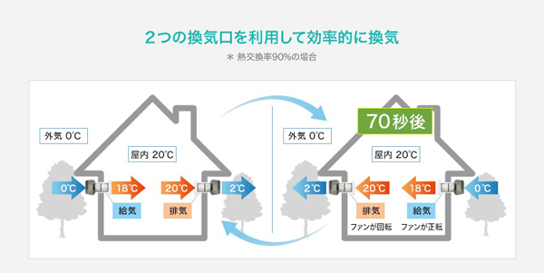 賢い施主支給のススメブログ 施主支給業界no 1 最大80 Offの日本最安施主支給専門店ホーム デポ