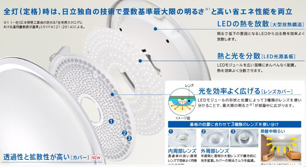 日立アンプライアンス_LEDシーリング_02