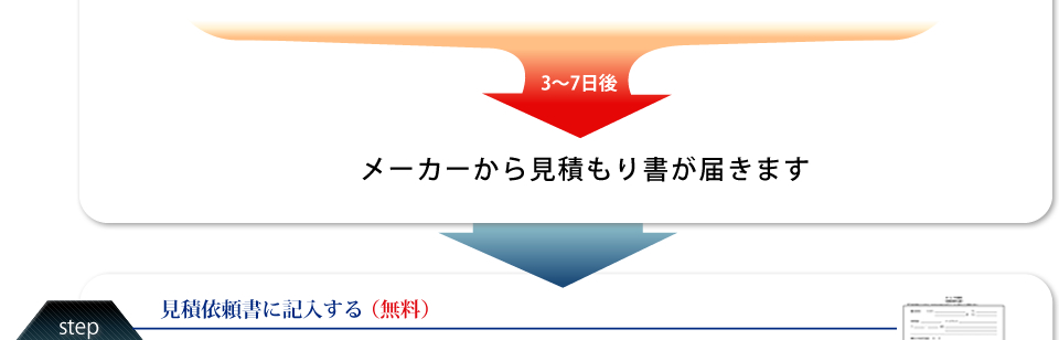 ���[�J�[���猩�Ϗ����͂��܂�