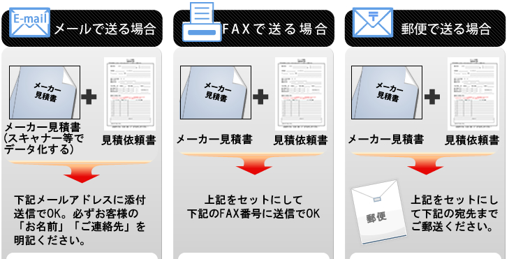 ���[���EFAX�E�X�ւő���I