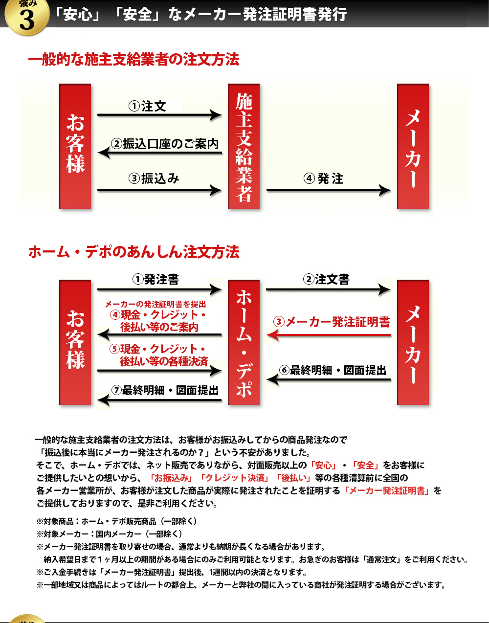 ホーム・デポの強み！