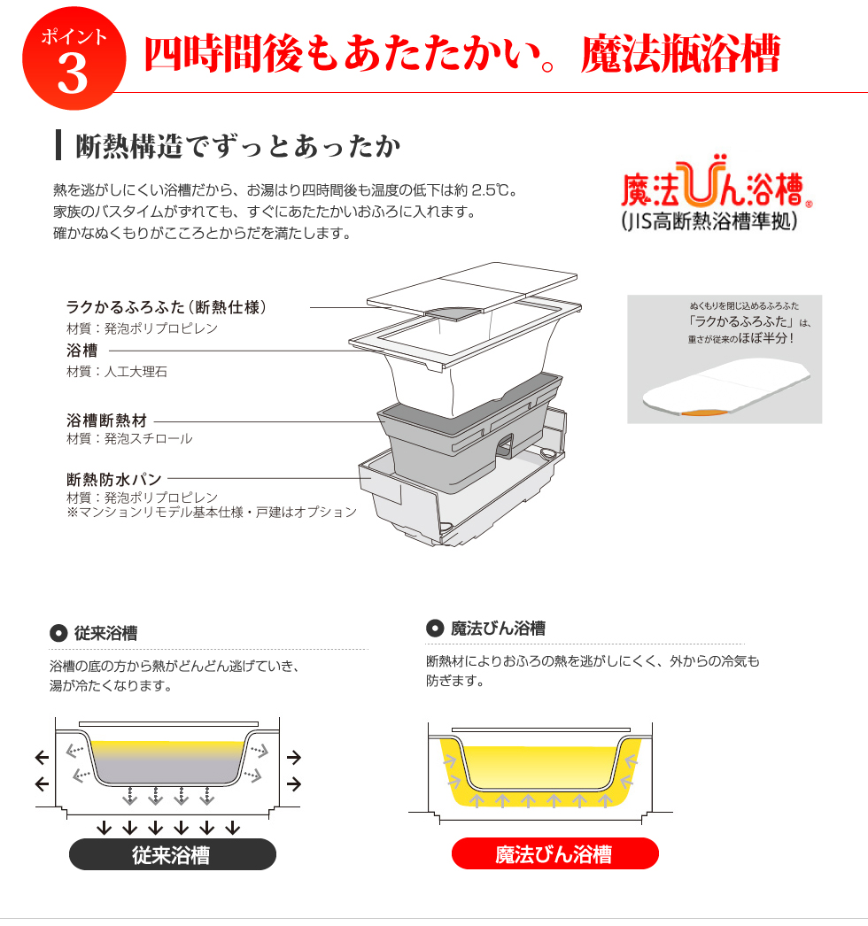 LP画像