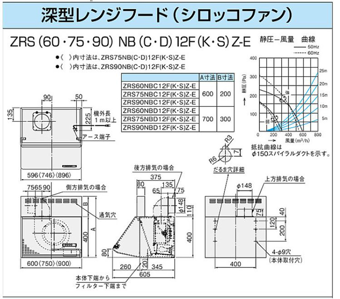 クリナップ 深型 レンジフード 間口60ｃｍ プロペラファン ラクエラ ブラック ※幕板別売 - 1