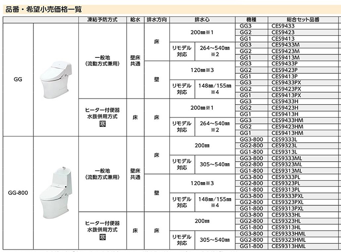 TOTO ウォシュレット一体形便器 GG1 CES9413